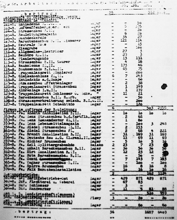 Auschwitz Labor Force, 1944 August 2, p. 2