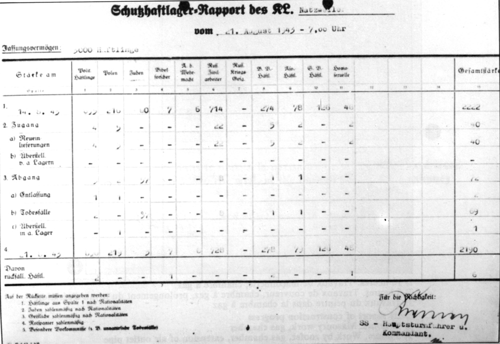 Weekly report 21 August 1943