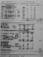 Official SS labor deployment report, listing 870 stokers in the Auschwitz-Birkenau crematoriums