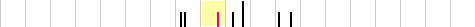 sparklines