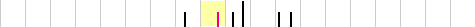 sparklines