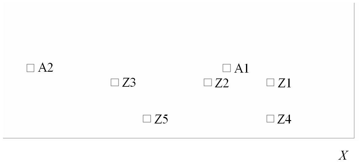Figure 27