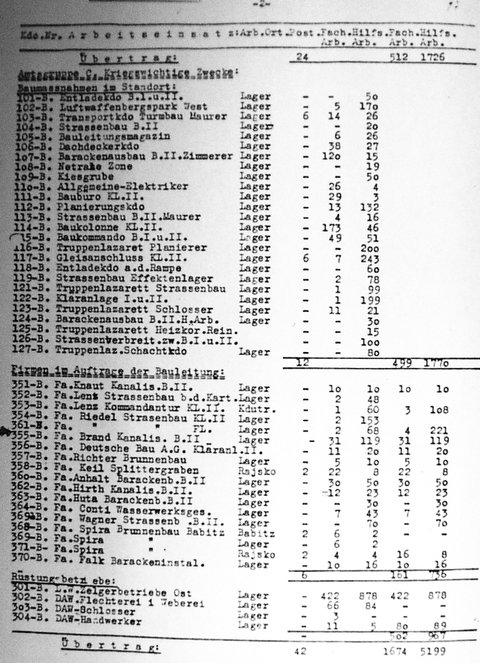 Auschwitz Labor Force, 1944 July 28, p. 2.