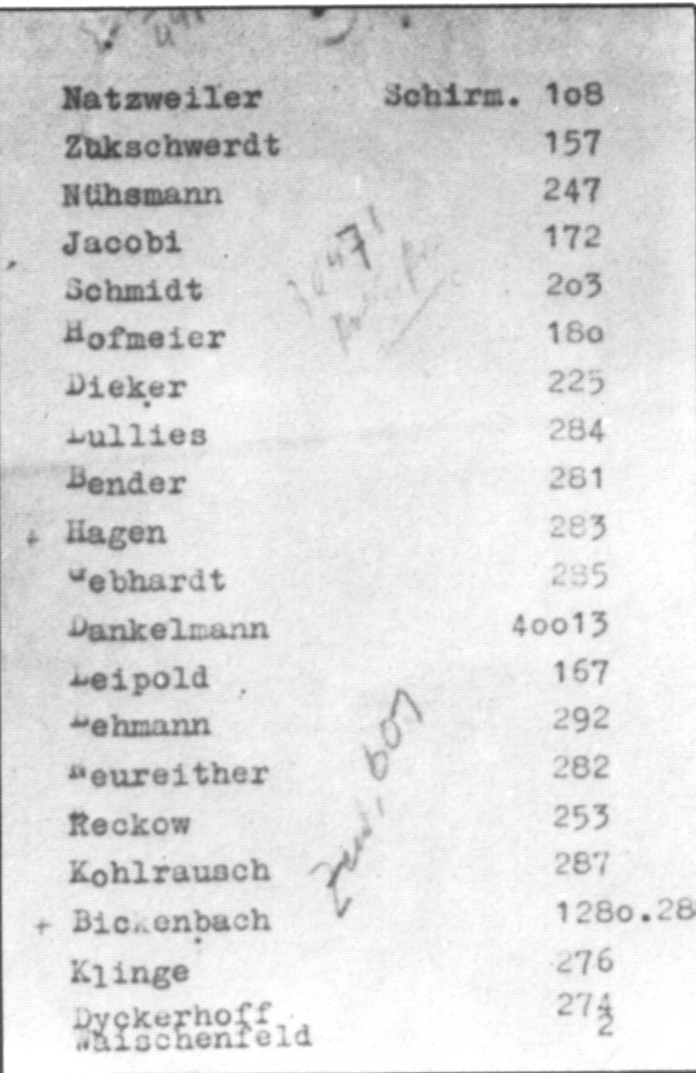 List of Professors
