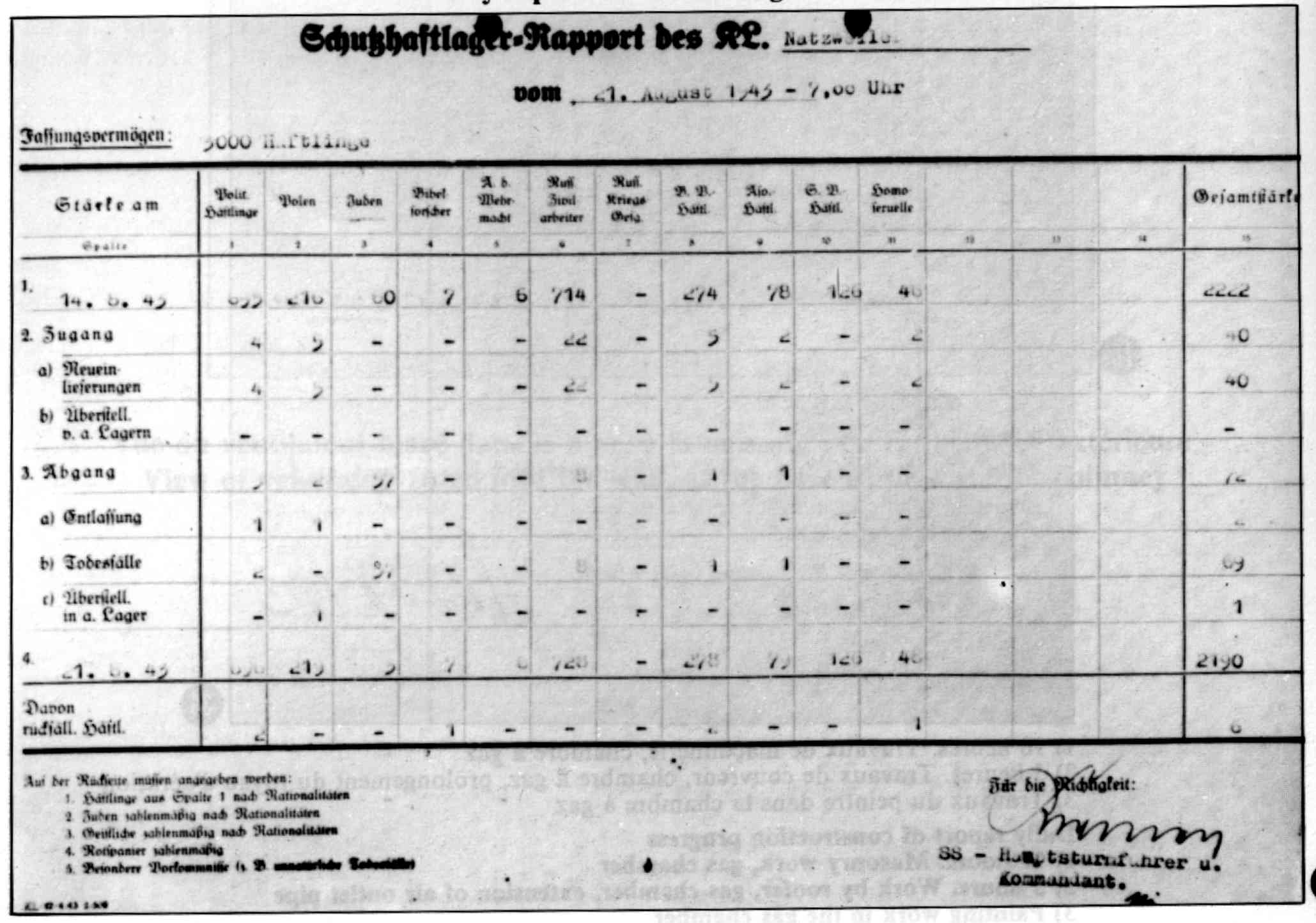 bautagebuch