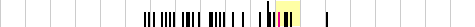 sparklines
