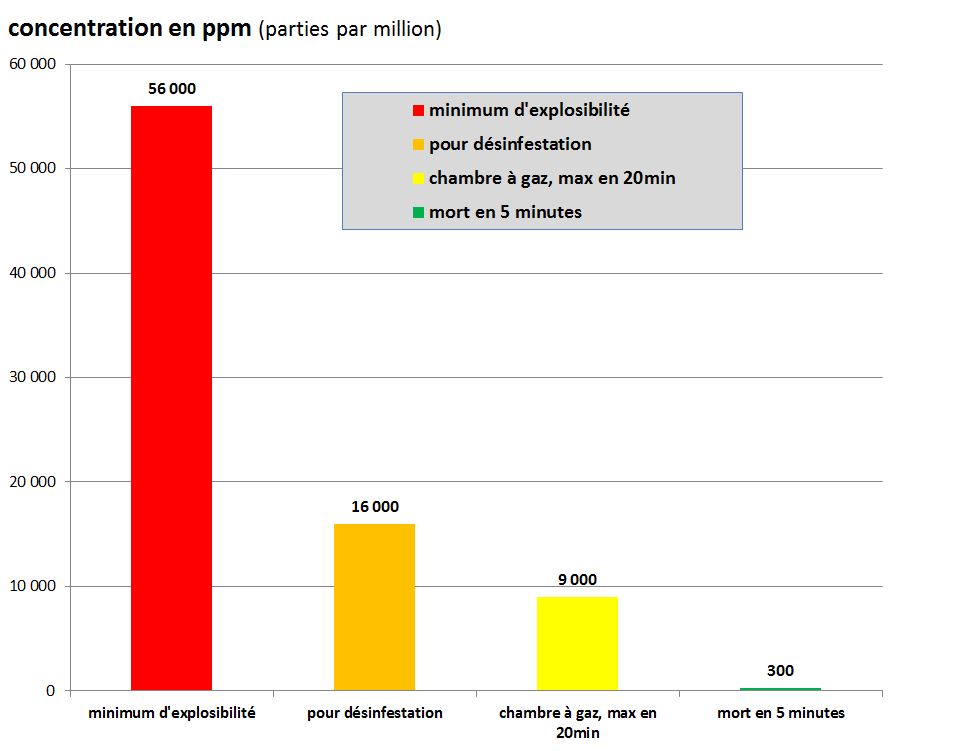 graphe comparaisonseuils HCN