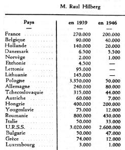 Rassinier, p. 123